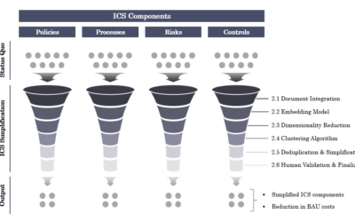 AI-enabled ICS Simplification