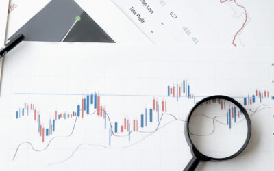 Generating Value with Dynamic Risk Positioning